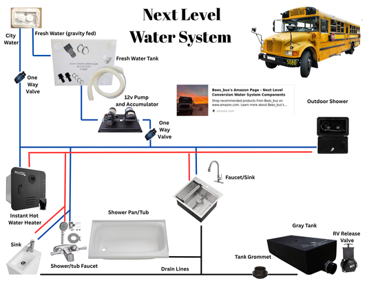 Next Level Conversion Water System